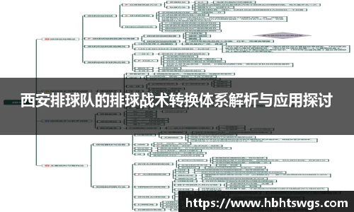 西安排球队的排球战术转换体系解析与应用探讨