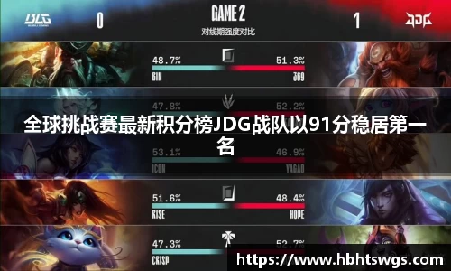 全球挑战赛最新积分榜JDG战队以91分稳居第一名