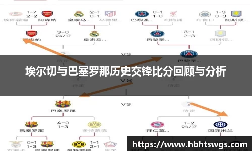 埃尔切与巴塞罗那历史交锋比分回顾与分析